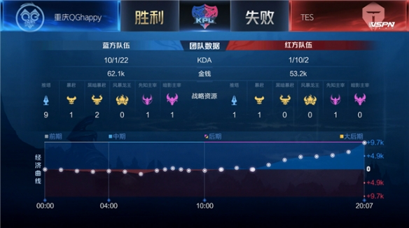 了如何快速 了如何快速