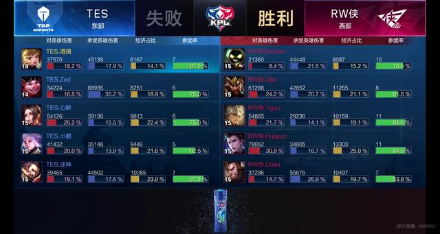 湖人这次被 湖人这次被