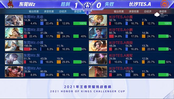 技战术上战 技战术上战